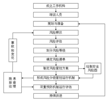 安全双重预防机制是哪些_http://www.jzs.cc_分享_第1张