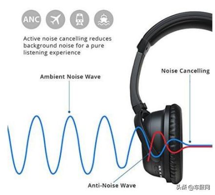 anc主动降噪怎么开_http://www.jzs.cc_分享_第1张