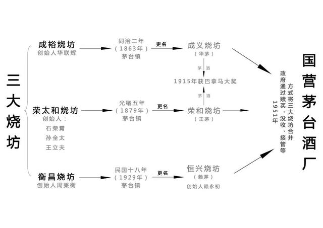 赖茅和茅台是一个什么关系_http://www.jzs.cc_分享_第1张