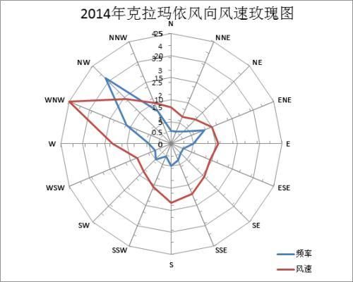 平面图风向怎么画_http://www.jzs.cc_分享_第1张