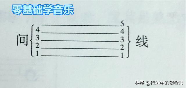 音乐的基础知识五线谱_http://www.jzs.cc_交流_第1张