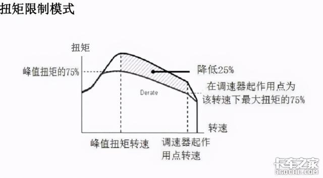 国五egr阀工作原理_http://www.jzs.cc_交流_第1张