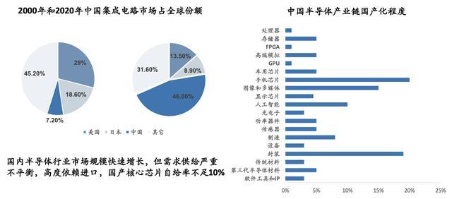 工业芯片行业现状_http://www.jzs.cc_交流_第1张