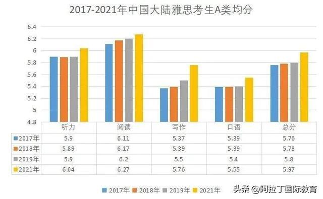 雅思最高成绩是几分及格_http://www.jzs.cc_交流_第1张