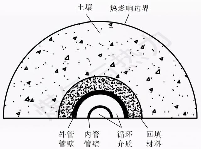 套管换热器的特点和优缺点_http://www.jzs.cc_交流_第1张