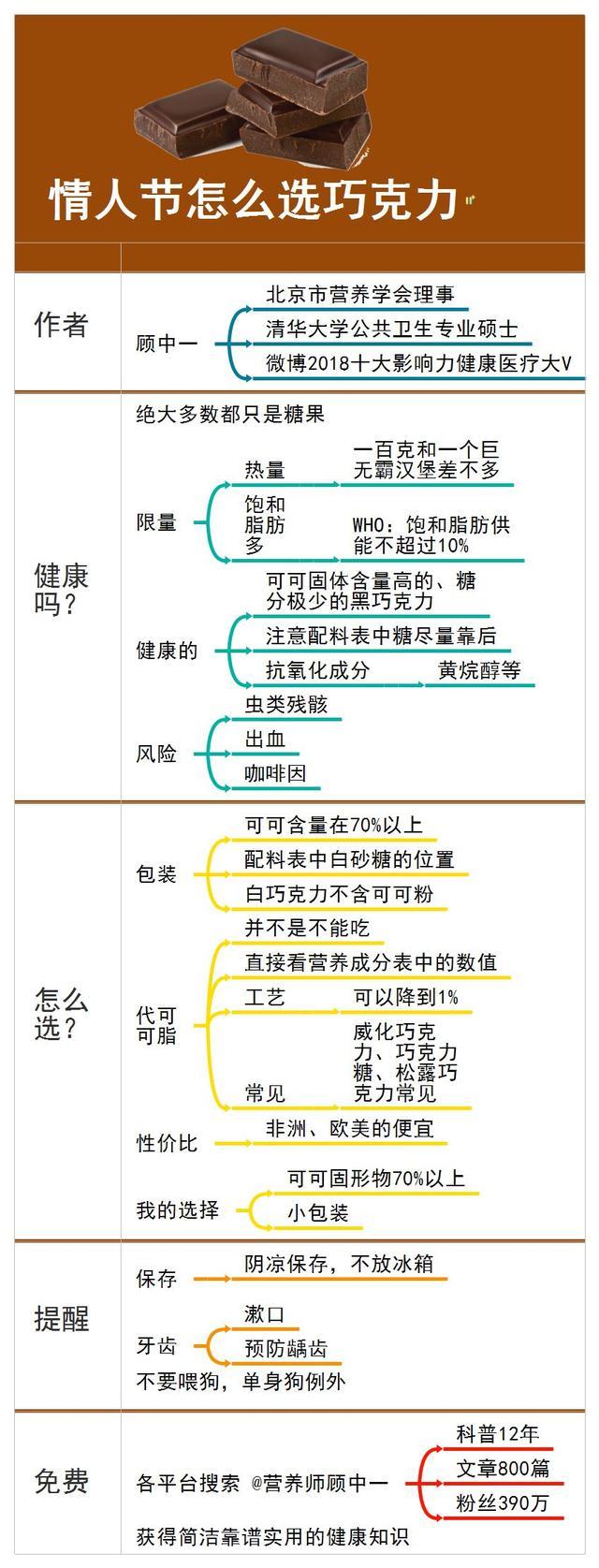 巧克力放冷藏里能存多久_http://www.jzs.cc_交流_第1张