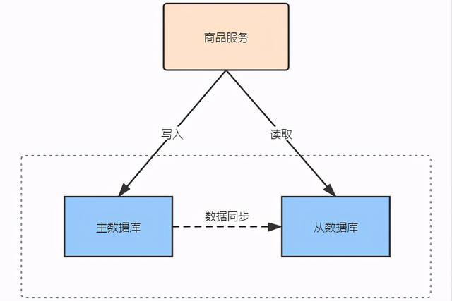 cap理论的核心是什么_http://www.jzs.cc_交流_第1张