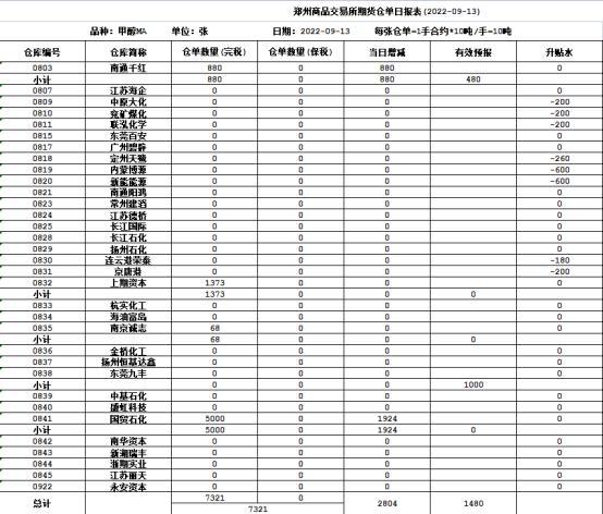 甲醇每吨最新价格多少_http://www.jzs.cc_交流_第1张