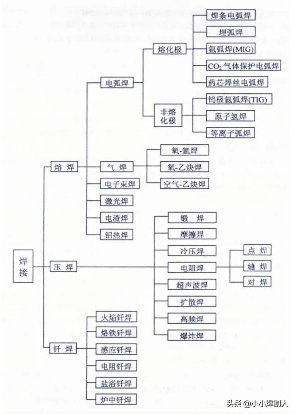 电焊哪一种焊法吃香工资高_http://www.jzs.cc_交流_第1张