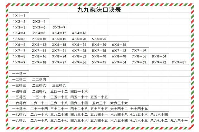 小学乘法计算公式大全_http://www.jzs.cc_交流_第1张