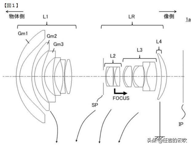 佳能超长焦镜头最新消息 佳能申请了5款超级广角镜头的设计专利_http://www.jzs.cc_交流_第1张