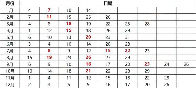 托福考试2023报名时间 2023全年托福考试时间表公布_http://www.jzs.cc_交流_第1张