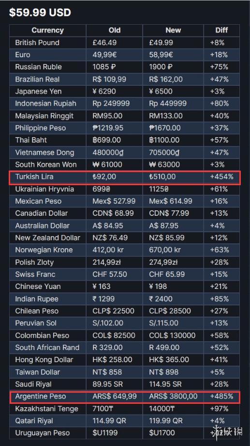 steam游戏平均价_http://www.jzs.cc_交流_第1张