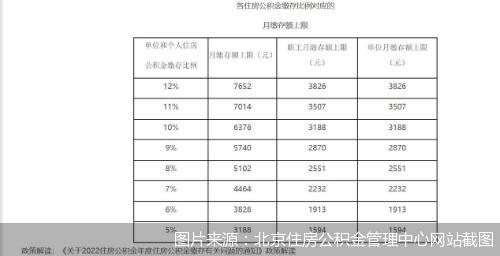 北京住房公积金缴存基数调整时间_http://www.jzs.cc_交流_第1张