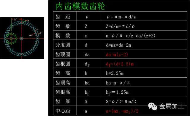 齿轮参数及几何计算_http://www.jzs.cc_交流_第1张