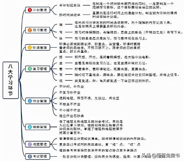 思维导图训练方法小学生_http://www.jzs.cc_交流_第1张