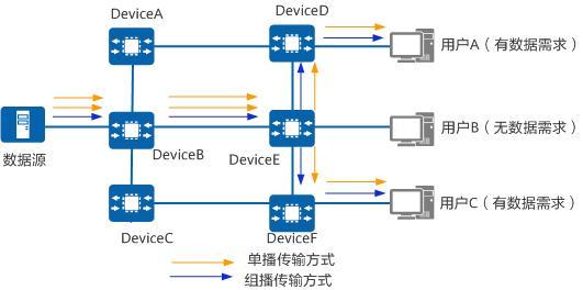 组播和单播有啥区别_http://www.jzs.cc_交流_第1张