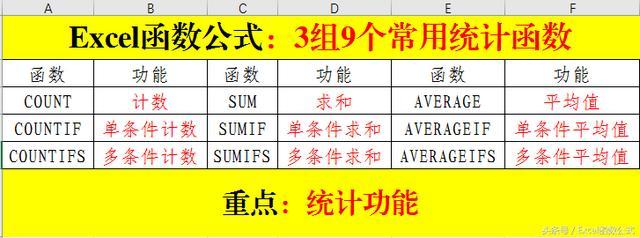 excel函数公式大全分类汇总_http://www.jzs.cc_交流_第1张