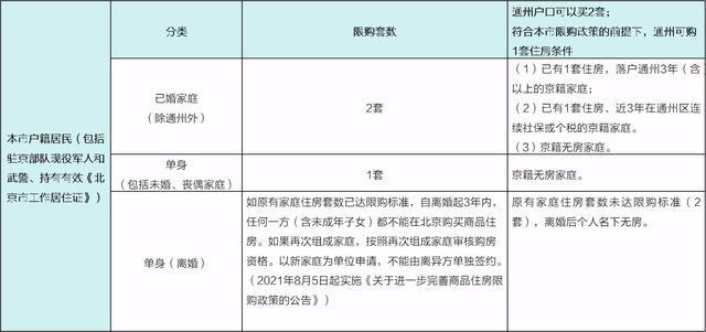 北京购房资格2023：北京购房资格详解_http://www.jzs.cc_交流_第1张