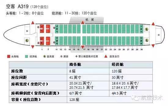 客机舱位布局图_http://www.jzs.cc_交流_第1张