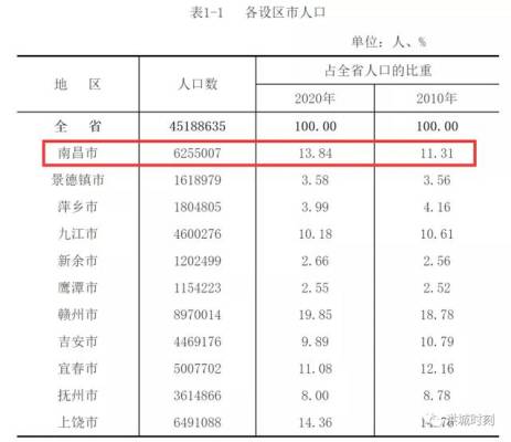 南昌2025年人口_http://www.jzs.cc_娱乐_第1张