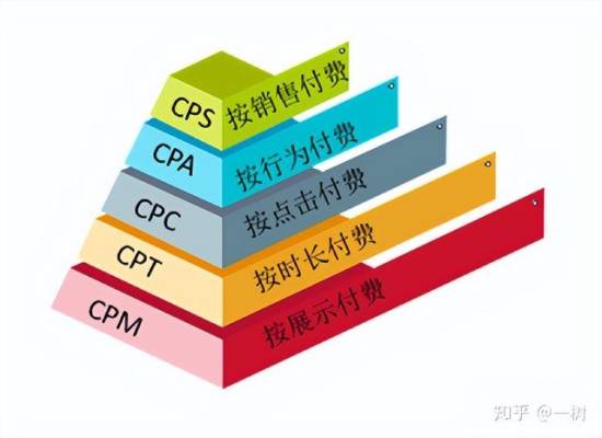 cpc广告的三种类型_http://www.jzs.cc_娱乐_第1张