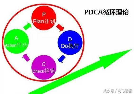 pdca生物循环的四个阶段_http://www.jzs.cc_娱乐_第1张