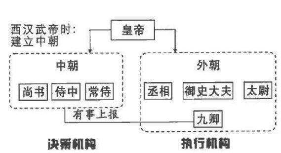 三省六部制的特点及作用概括_http://www.jzs.cc_娱乐_第1张