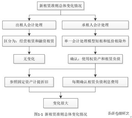 新租赁准则中经营租赁的账务处理_http://www.jzs.cc_娱乐_第1张