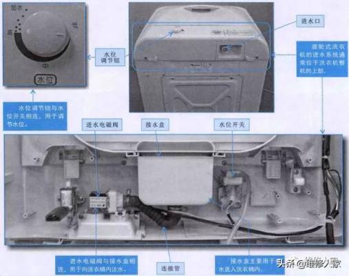 滚筒洗衣机进水系统原理_http://www.jzs.cc_娱乐_第1张