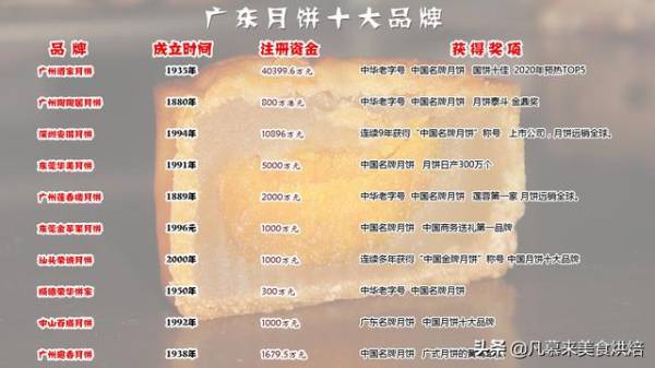 中秋品牌月饼排行榜_http://www.jzs.cc_娱乐_第1张