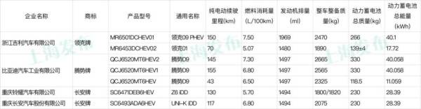 新能源汽车免征车船税_http://www.jzs.cc_娱乐_第1张