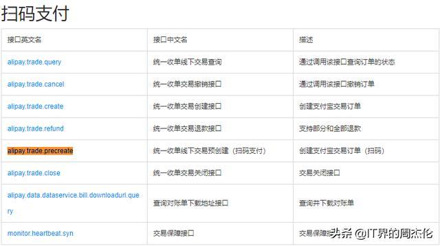 支付宝开放平台支付接口_http://www.jzs.cc_生活_第1张