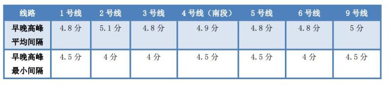 天津地铁晚上几点停_http://www.jzs.cc_生活_第1张