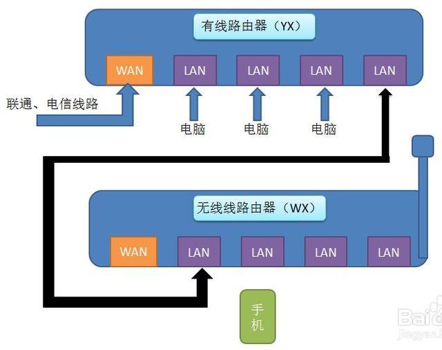 百兆路由器设置ap模式_http://www.jzs.cc_生活_第1张