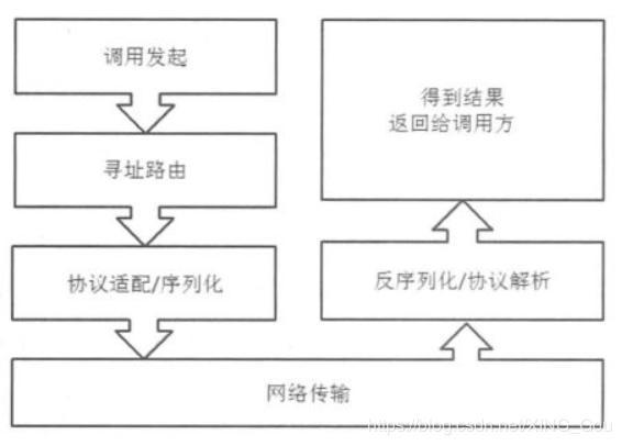 rpc是什么请求_http://www.jzs.cc_生活_第1张