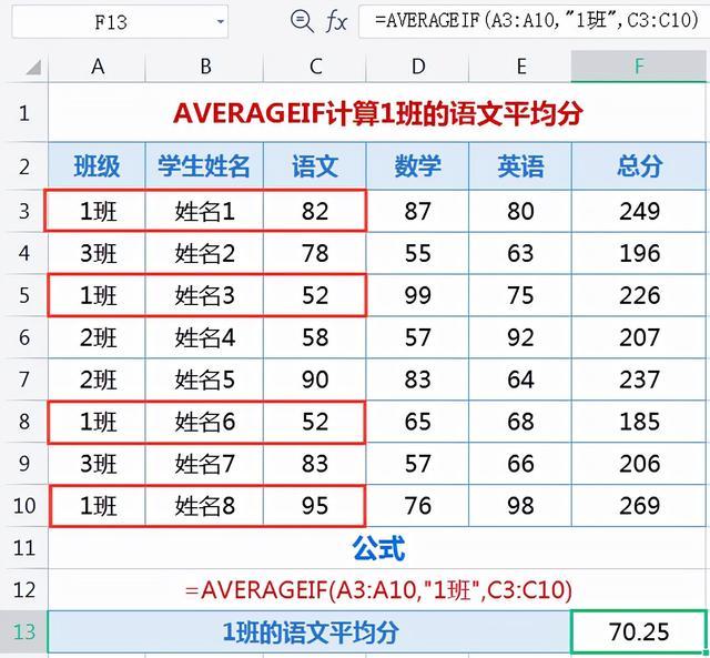 excel表格averageif函数的用法_http://www.jzs.cc_生活_第1张