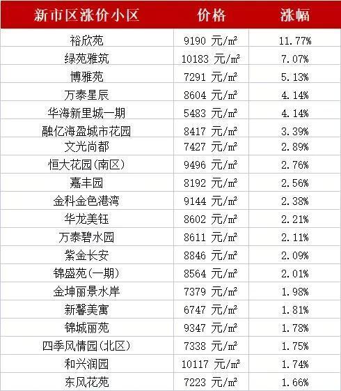 乌鲁木齐房价排行出炉_http://www.jzs.cc_生活_第1张