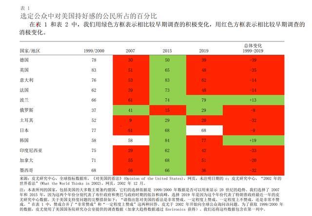 美国未来30年的影响力_http://www.jzs.cc_生活_第1张