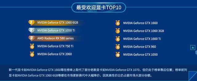 nvidia1060显卡报价_http://www.jzs.cc_生活_第1张