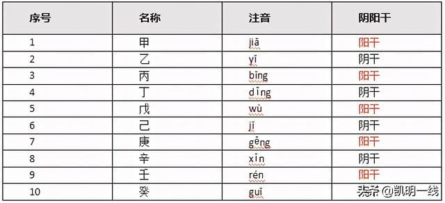 天干地支怎么划分_http://www.jzs.cc_发现_第1张