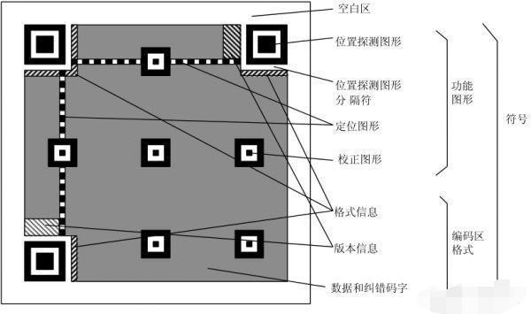 二维码产生的原理_http://www.jzs.cc_发现_第1张