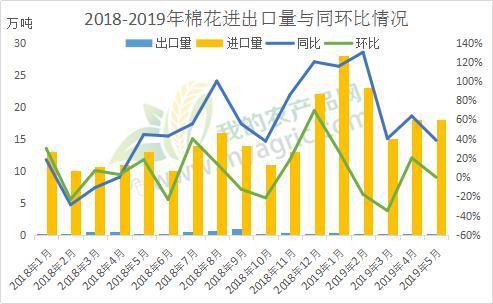 涤绒棉质量怎么样_http://www.jzs.cc_发现_第1张