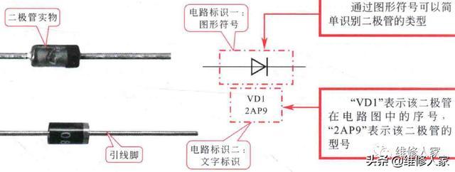 电路图二极管符号_http://www.jzs.cc_发现_第1张