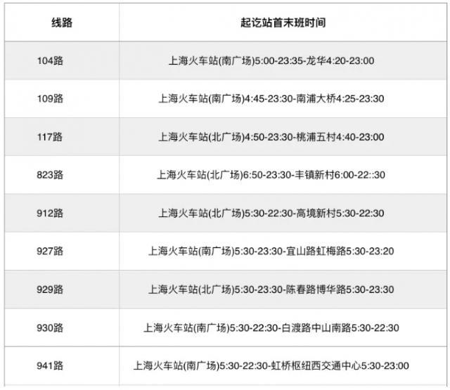 上海坐高铁最佳路线_http://www.jzs.cc_交流_第1张