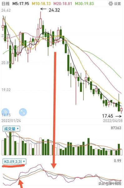 60分钟短线kdj参数最佳设置_http://www.jzs.cc_交流_第1张