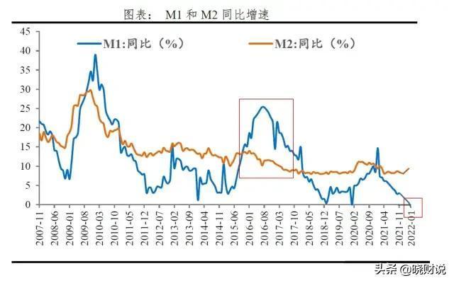 m1 m2历史增速_http://www.jzs.cc_交流_第1张