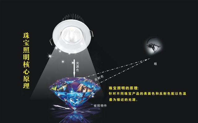 珠宝鉴定用手电用什么颜色的光好_http://www.jzs.cc_交流_第1张