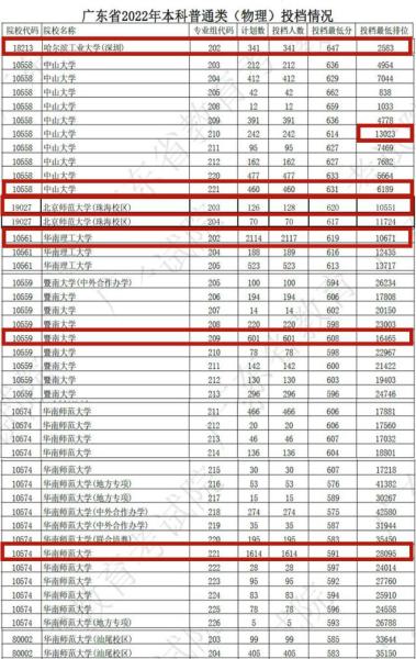 广东大学排名以及录取分数线_http://www.jzs.cc_交流_第1张