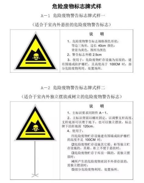 危废回收标识_http://www.jzs.cc_交流_第1张